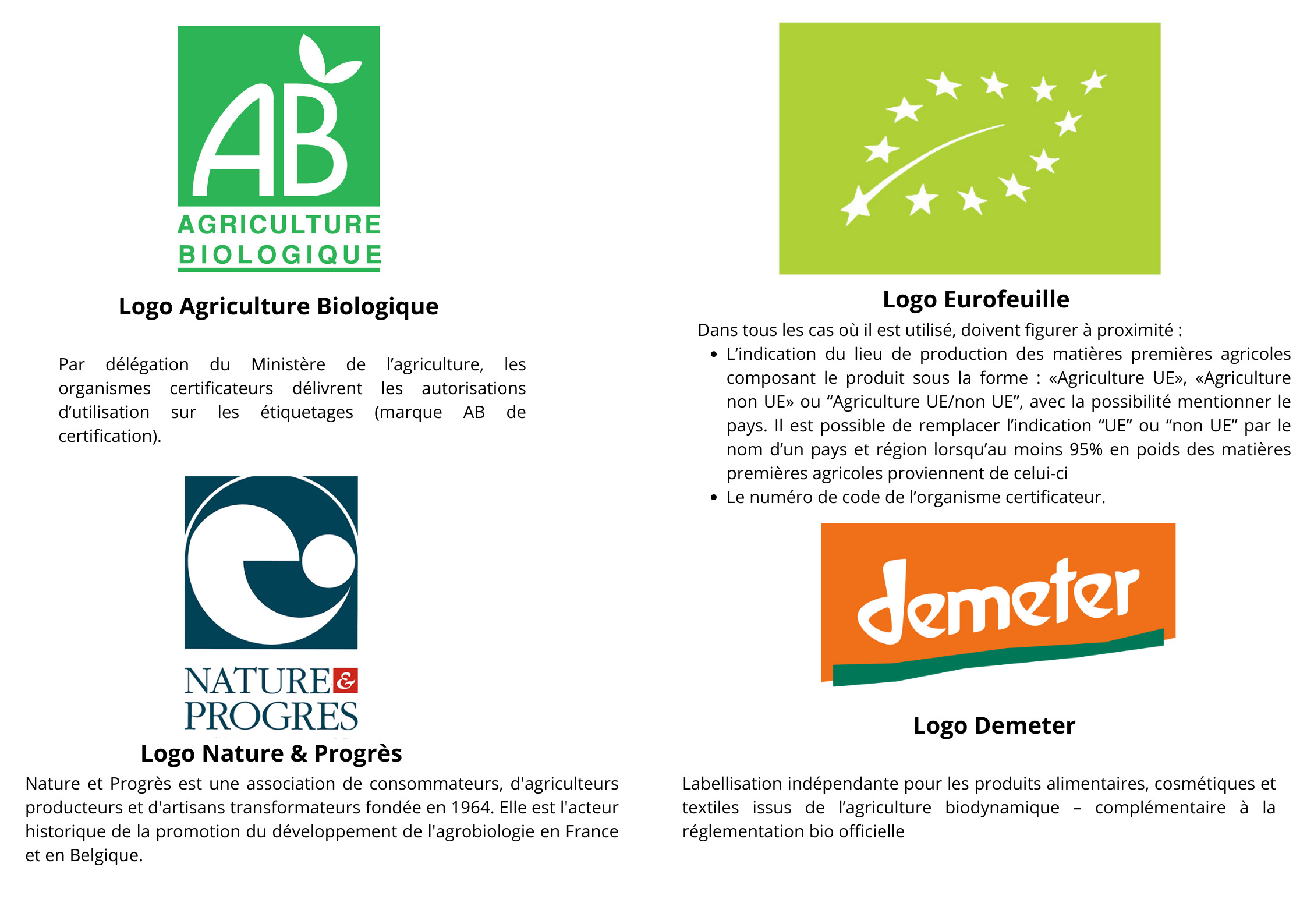 description des différents logo en agriculture biologique