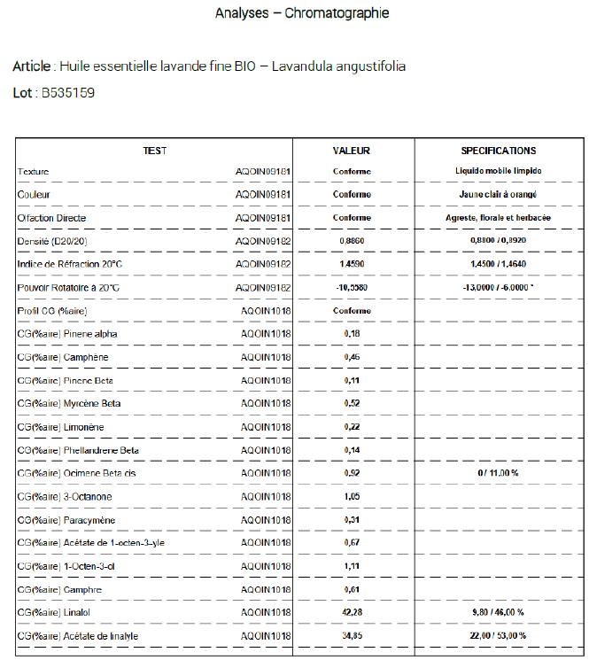 chemotype huile essentielle lavande fine bio